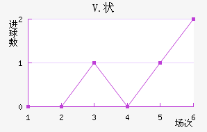 V.״