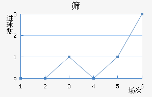 ɸ