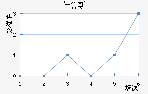 ʲ³˹