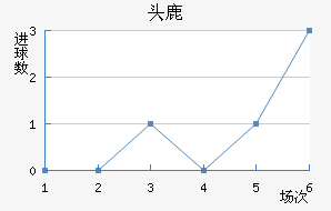 ɹŰͷ¹ǽ