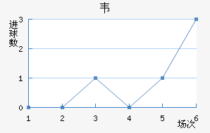 Τ