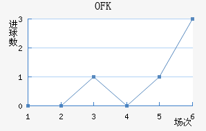 OFK½