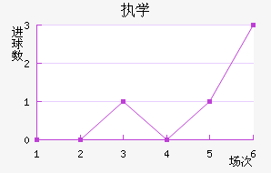 ִѧ