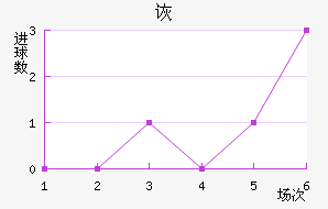 ڶ
