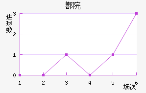 ۷Ժ