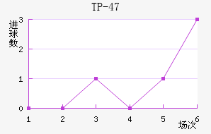 TP-47