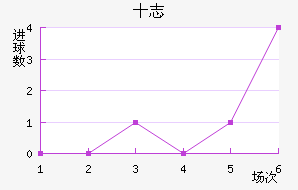 ʮ־