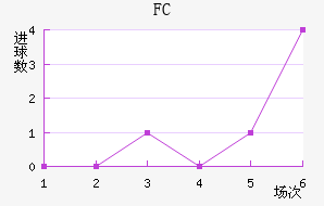 FC׽