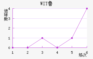 WIT³ǽ