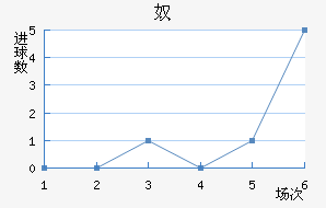 ū