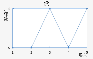 û