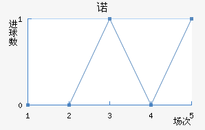 ŵ
