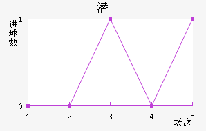 Ǳܽ
