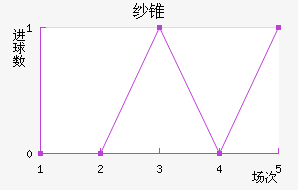 ɳ˹
