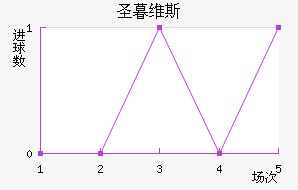 ʥĺά˹