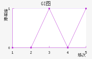 GIͼ
