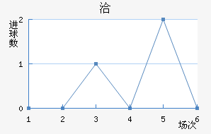 Ǣ