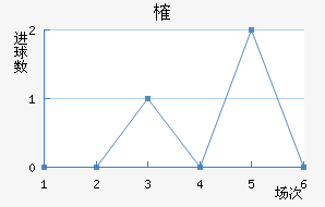 ȶ