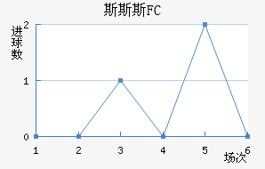 ˹˹˹FC