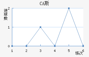 CA˹ǽ