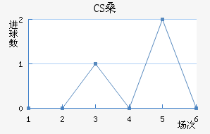 CSɣ̭