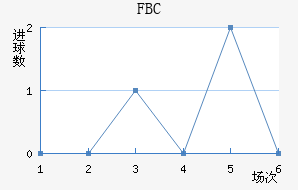 FBC