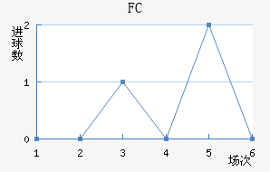 FC׽