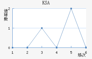 KSA