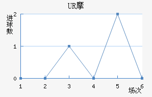 URĦ
