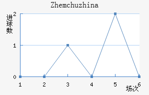 Zhemchuzhina