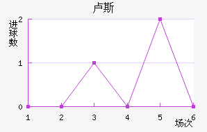 ¬˹