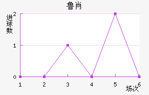 ³Ф
