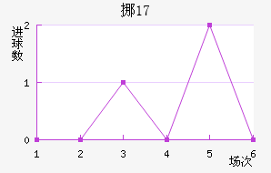 ŲU17