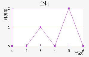 ȫִ