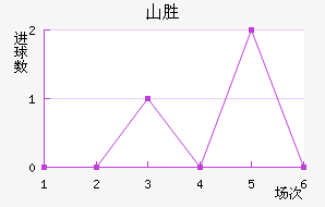 ɽʤ