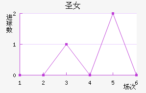 ʥӲŮ