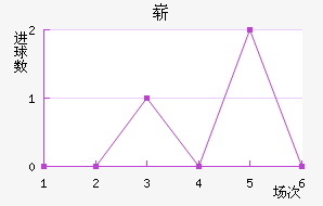 ո