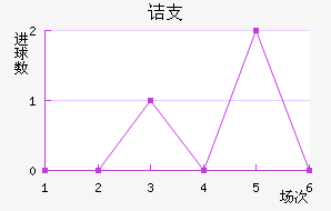 ڵ֧