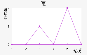 忨