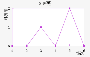 SBVӢ