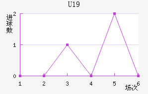 ݸ(U19)