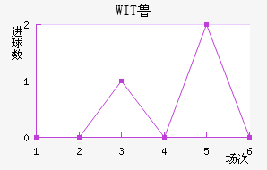 WIT³ǽ