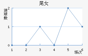 βŮ