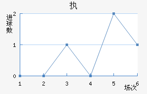 ִά˽
