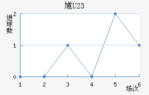 ظ(U23)