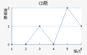CD˹