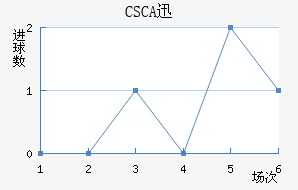 CSCAѸٽ