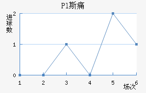 Pl˹ʹ