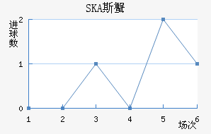 SKA˹з