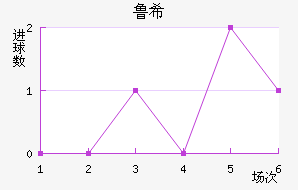 ³ϣŵ˹